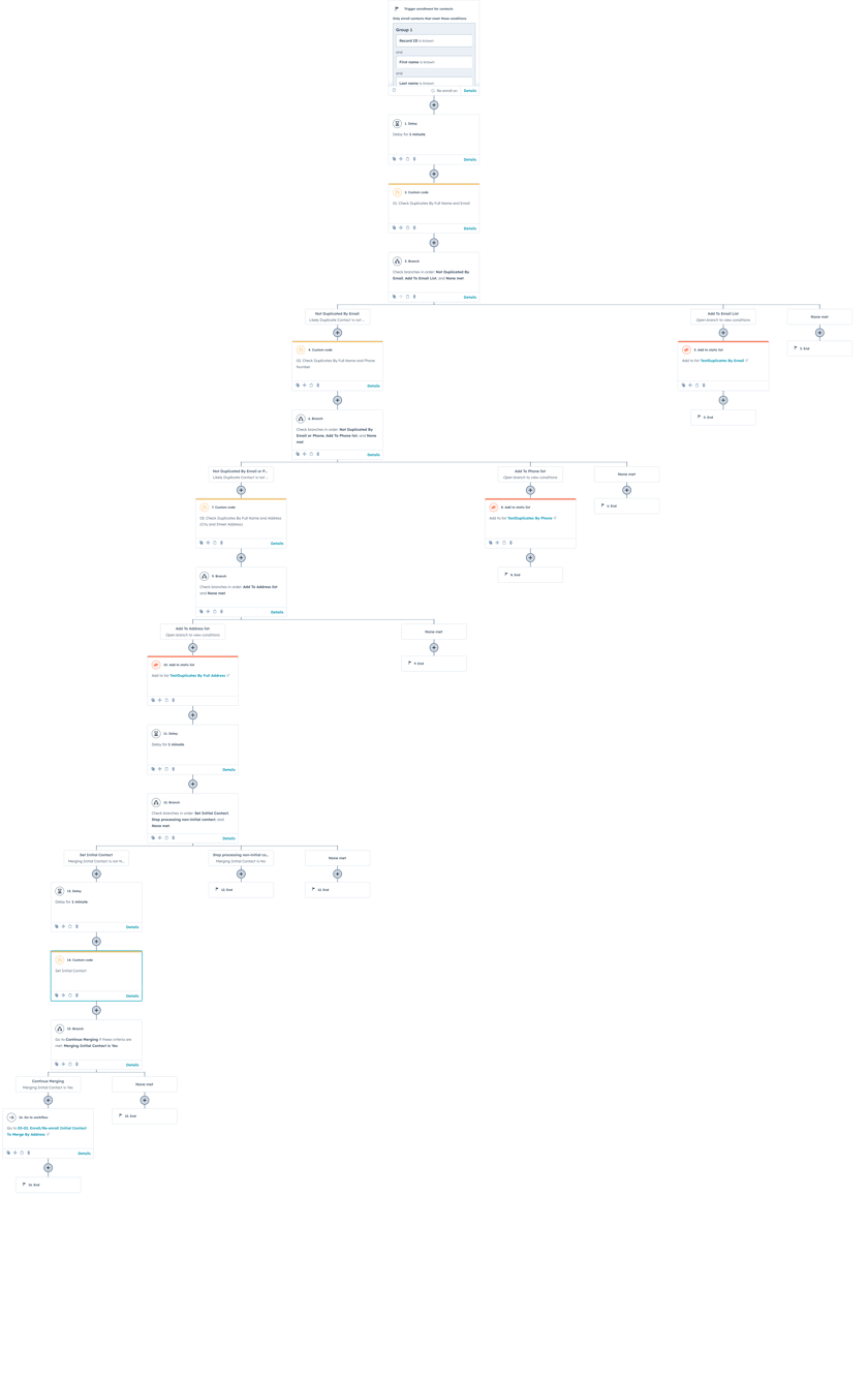 01. Find Duplicate Contacts