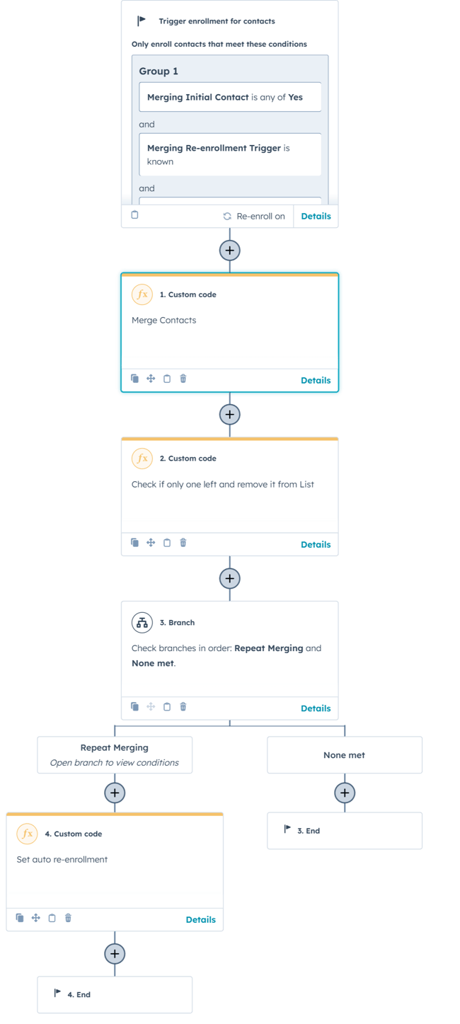 02- Merging Contacts Process