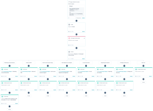 Integration hack HubSpot workflow