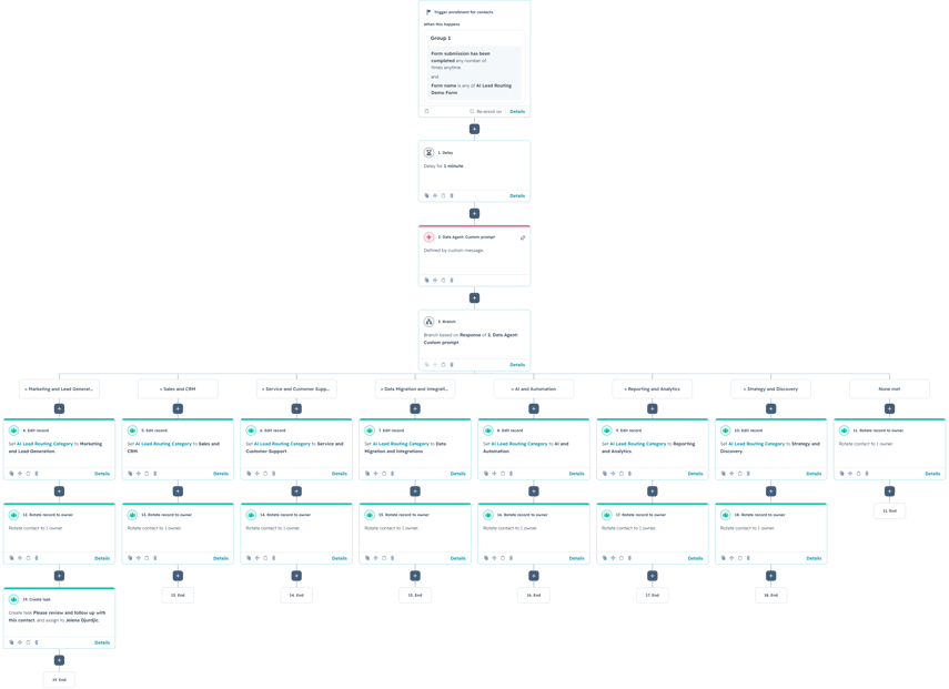 AI Lead Routing – Form Submission