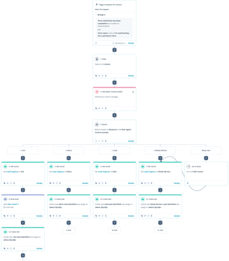 Integration hack HubSpot workflow