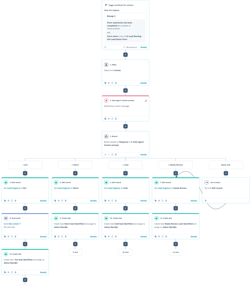 AI Lead Routing- Hot Lead – Form Submission