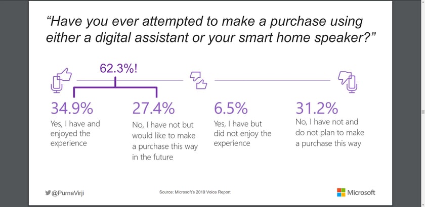 AI and customer experience-5