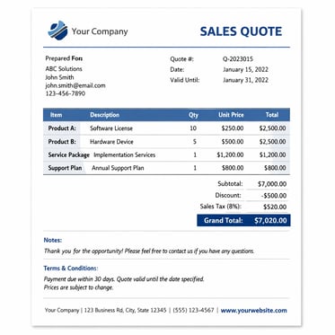 Sales quote document