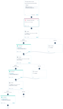 Integration hack HubSpot workflow