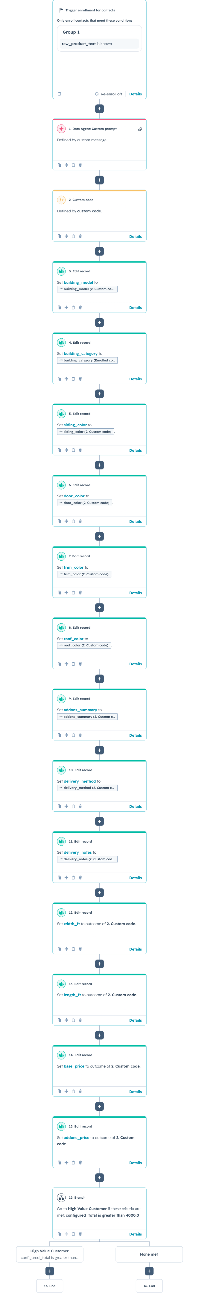 Hack an Intergration