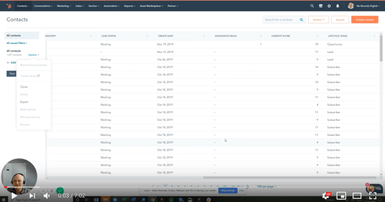 HubSpot score analysis