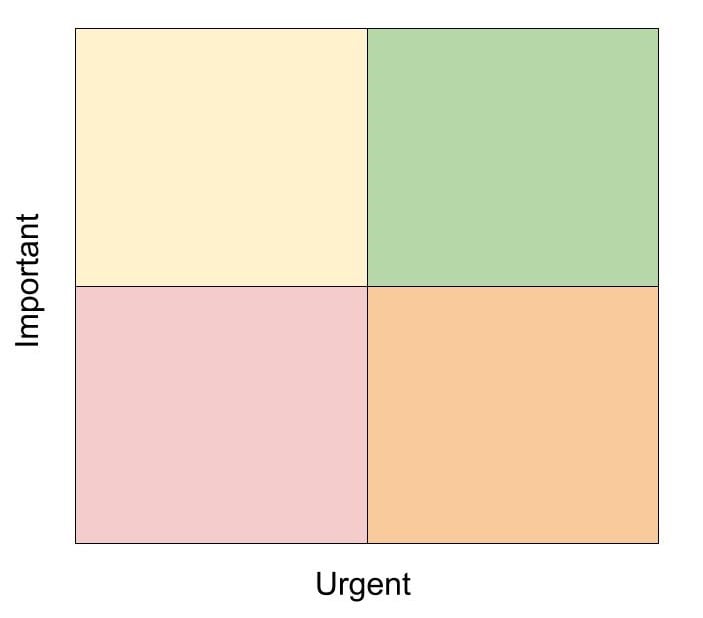Important_Urgent_Matrix.jpg Important_Urgent_Matrix.jpg