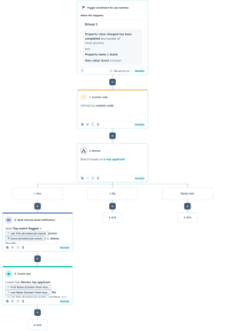 Weather HubSpot workflow