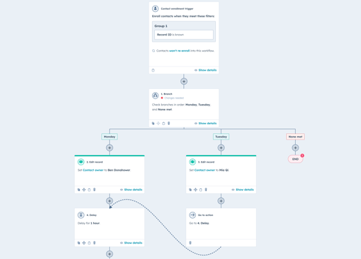 workflow assigning leads by day in HubSpot