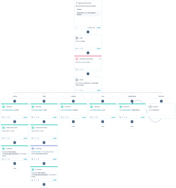 Integration hack HubSpot workflow