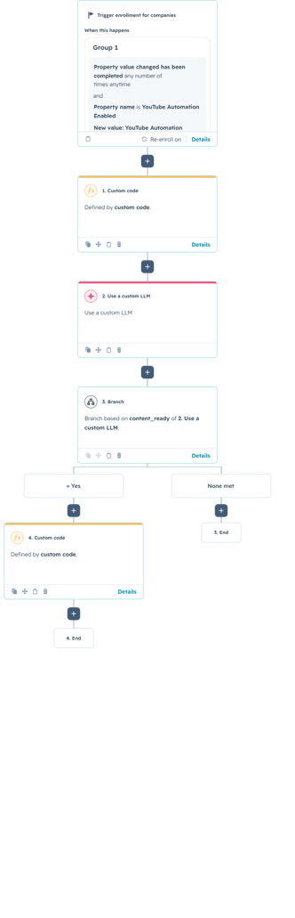 Youtube to Blog Post Automation