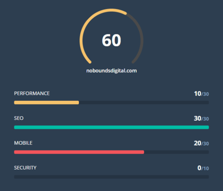 Website Grader score