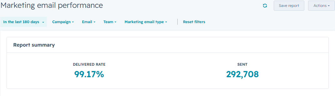 Marketing email performance