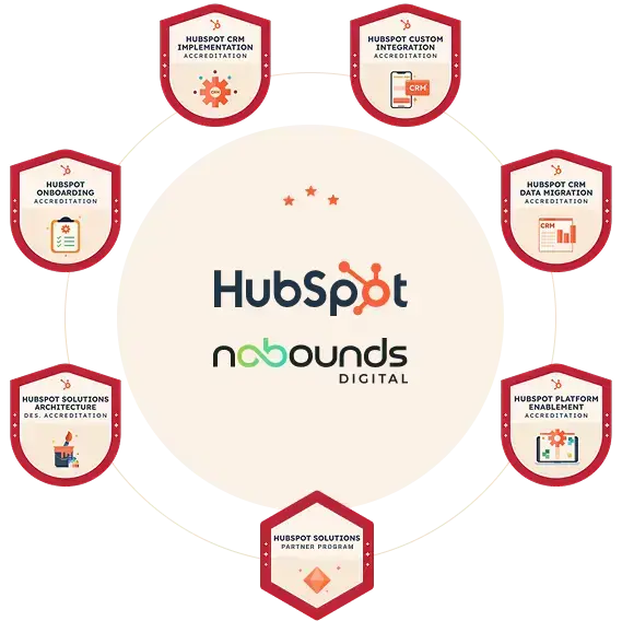 HubSpot partner accreditations arranged in a circle